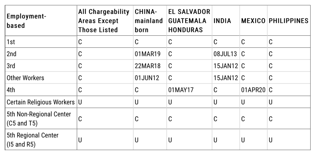 上周今晨發生了什么？| 全球移民周歷（第152期）